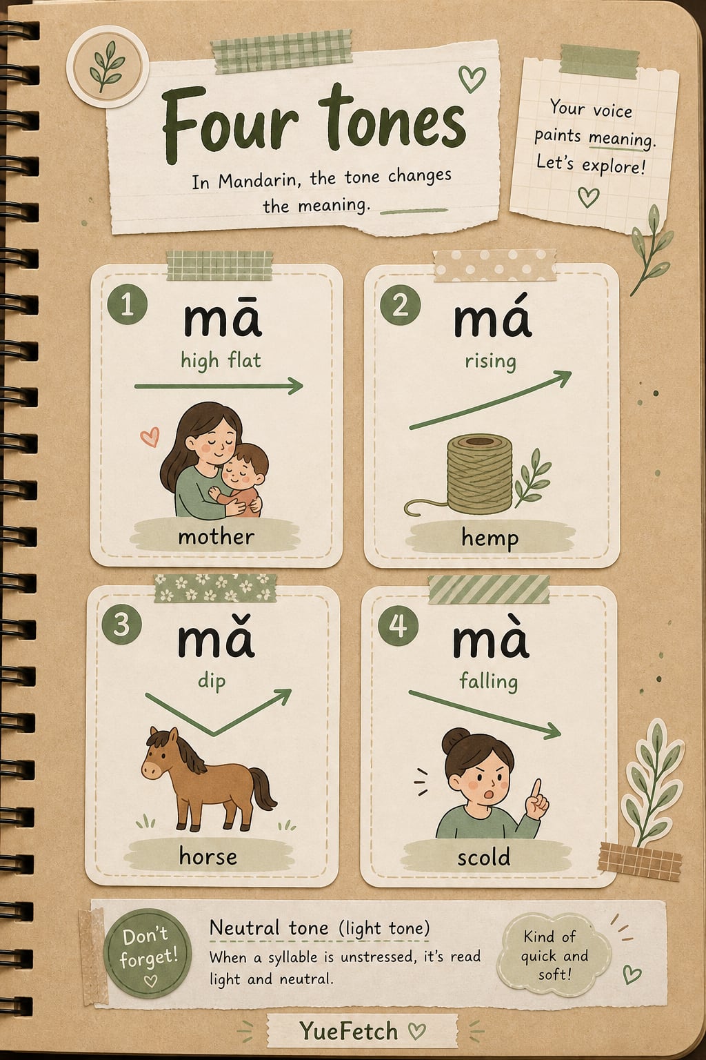 Workbook page — tones, the part that makes “ma” four different problems.